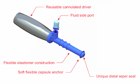 SportPort's DistalDrive System